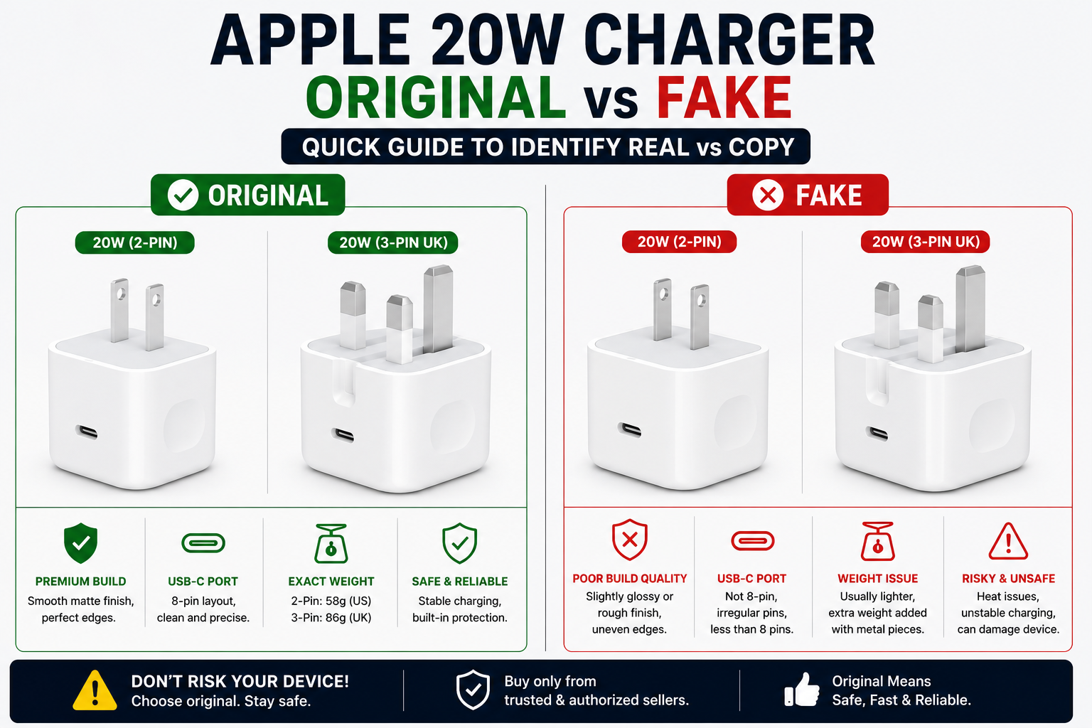 How to Check Original Apple 20W Charger (Pakistan Real Market Guide)